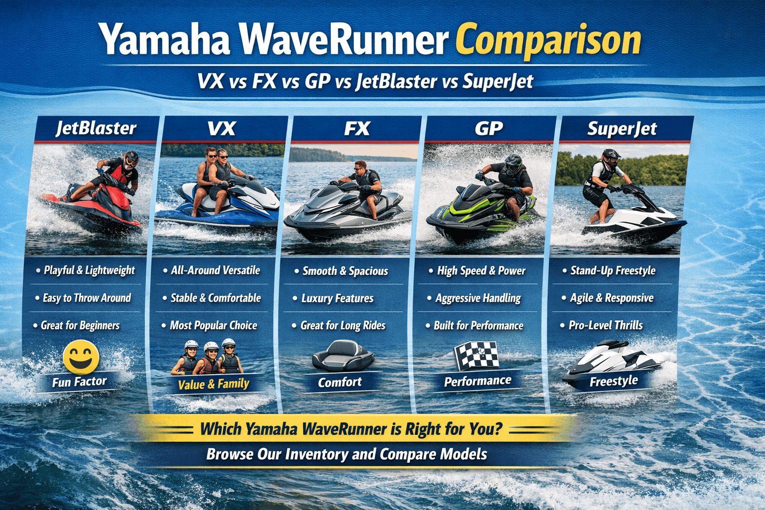 Yamaha WaveRunner Comparison: VX vs FX vs GP vs JetBlaster (2026 Guide ...